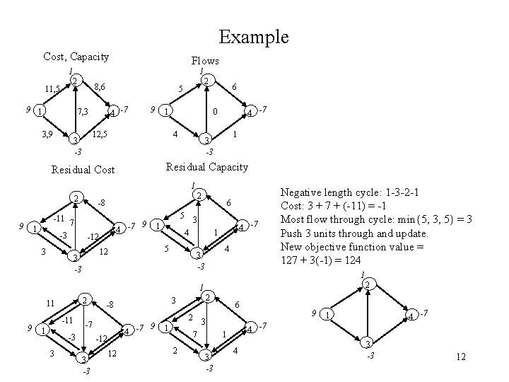Example Cost, Capacity Flows 1 1 2 11, 5 9 1 8, 6 4