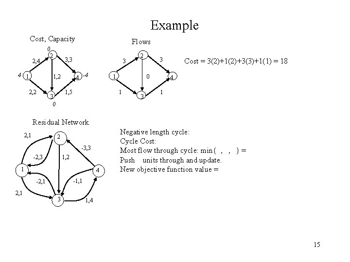 Example Cost, Capacity Flows 0 2, 4 4 1 2 3, 3 4 -4