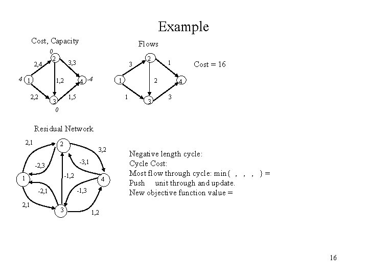 Example Cost, Capacity Flows 0 2, 4 4 1 2 3, 3 4 -4