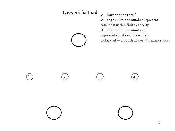 Network for Ford 1 2 All lower bounds are 0. All edges with one