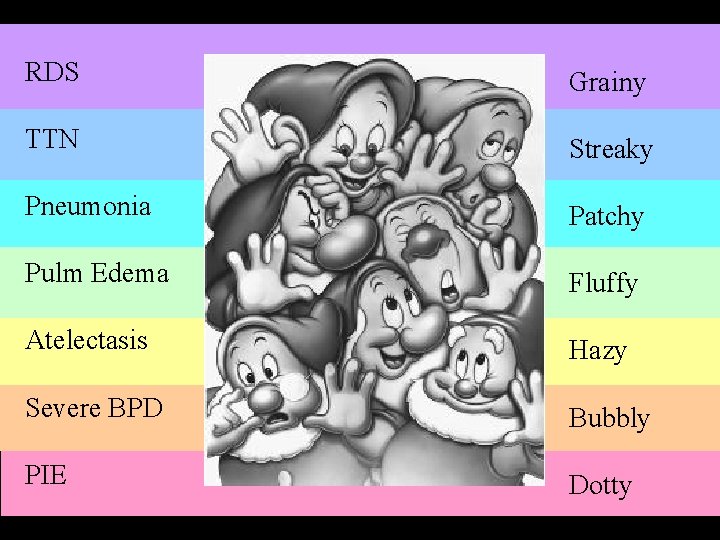 RDS Grainy TTN Streaky Pneumonia Patchy Pulm Edema Fluffy Atelectasis Hazy Severe BPD Bubbly RDS Grainy TTN Streaky Pneumonia Patchy Pulm Edema Fluffy Atelectasis Hazy Severe BPD Bubbly