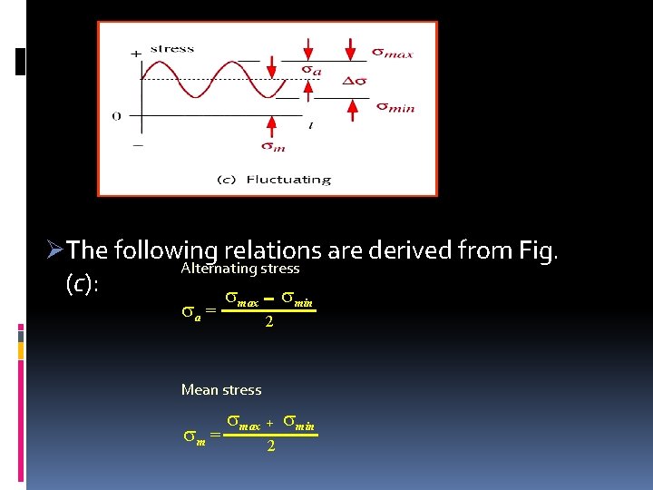 ØThe following relations are derived from Fig. Alternating stress (c): a = min max ØThe following relations are derived from Fig. Alternating stress (c): a = min max
