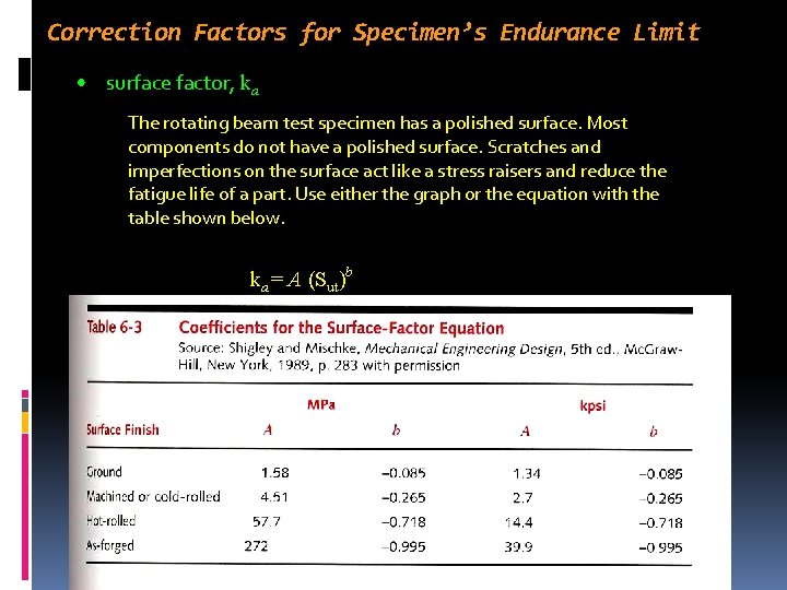 Correction Factors for Specimen’s Endurance Limit • surface factor, ka The rotating beam test Correction Factors for Specimen’s Endurance Limit • surface factor, ka The rotating beam test