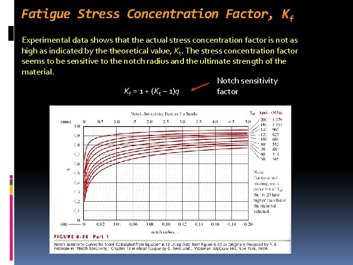 Fatigue Stress Concentration Factor, Kf Experimental data shows that the actual stress concentration factor Fatigue Stress Concentration Factor, Kf Experimental data shows that the actual stress concentration factor
