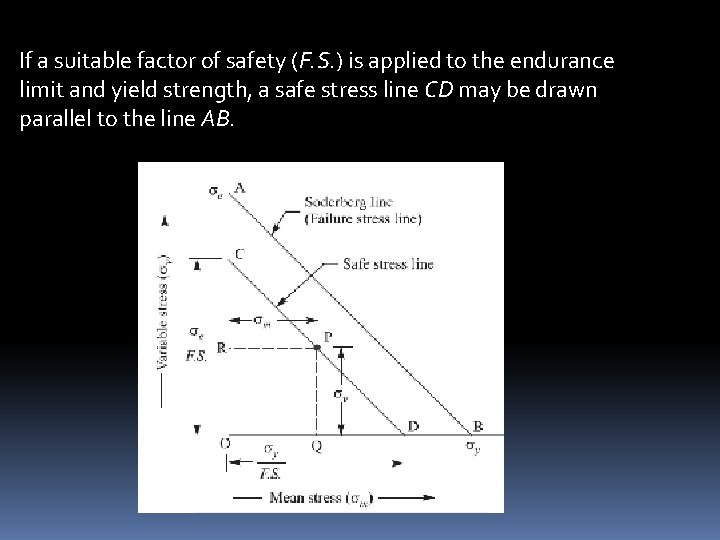 If a suitable factor of safety (F. S. ) is applied to the endurance If a suitable factor of safety (F. S. ) is applied to the endurance
