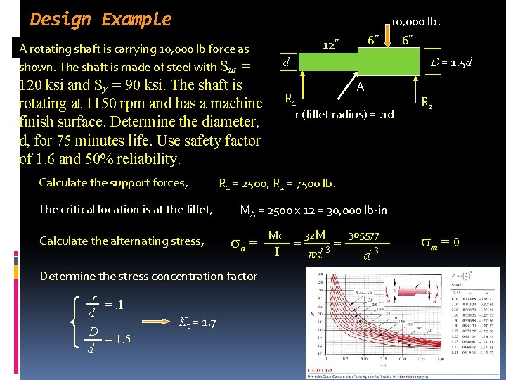 Design Example 12˝ A rotating shaft is carrying 10, 000 lb force as shown. Design Example 12˝ A rotating shaft is carrying 10, 000 lb force as shown.