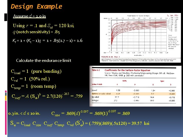 Design Example Assume d = 1. 0 in Using r =. 1 and Sut Design Example Assume d = 1. 0 in Using r =. 1 and Sut