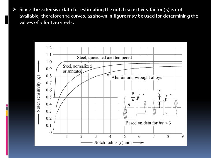 Ø Since the extensive data for estimating the notch sensitivity factor (q) is not Ø Since the extensive data for estimating the notch sensitivity factor (q) is not