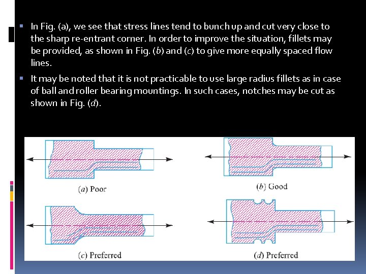 § In Fig. (a), we see that stress lines tend to bunch up and § In Fig. (a), we see that stress lines tend to bunch up and