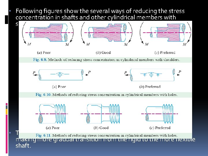 • Following figures show the several ways of reducing the stress concentration in • Following figures show the several ways of reducing the stress concentration in