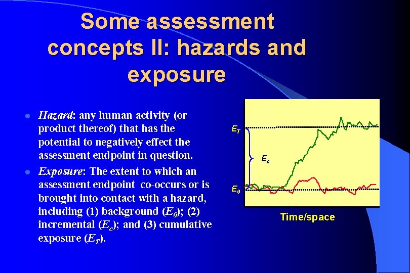 l l Hazard: any human activity (or product thereof) that has the potential to