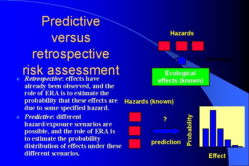 l Hazards ? inference Ecological effects (known) already been observed, and the role of