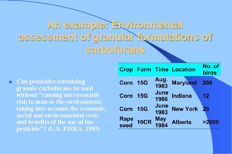 An example: Environmental assessment of granular formulations of carbofurans l Can pesticides containing granule