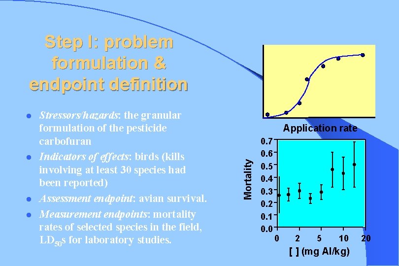 l l l Stressors/hazards: the granular formulation of the pesticide carbofuran Indicators of effects: