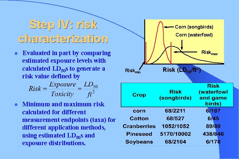 l l Evaluated in part by comparing estimated exposure levels with calculated LD 50