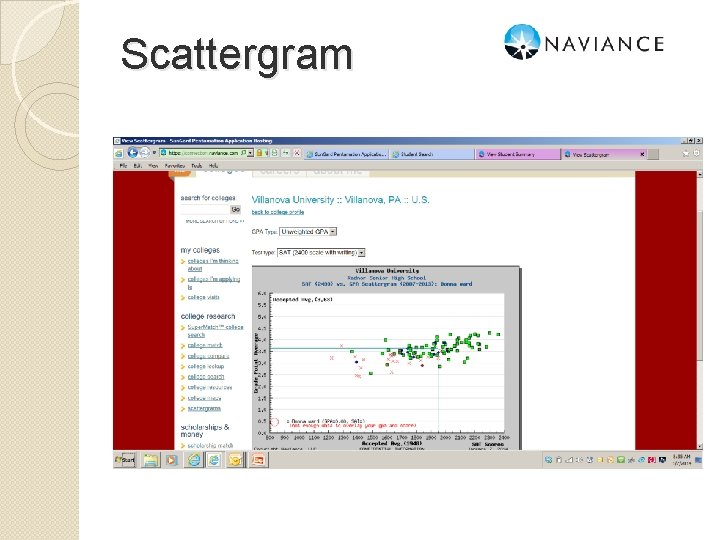 Scattergram 