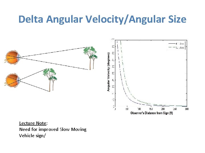Delta Angular Velocity/Angular Size Lecture Note: Need for improved Slow Moving Vehicle sign/ Delta Angular Velocity/Angular Size Lecture Note: Need for improved Slow Moving Vehicle sign/
