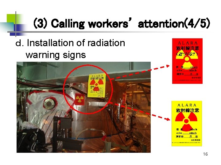 (3) Calling workers’ attention(4/5) ｄ. Installation of radiation 　　warning signs more than 0. 50