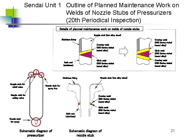 Sendai Unit 1 Outline of Planned Maintenance Work on Welds of Nozzle Stubs of