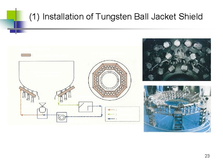 (1) Installation of Tungsten Ball Jacket Shield <Schematic diagram> Surge line pipe of pressurizer