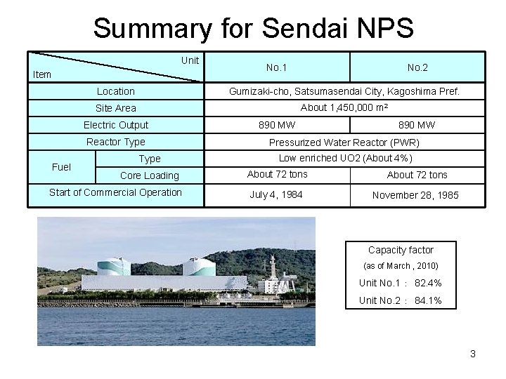 Summary for Sendai NPS Unit Item No. 2 Location Gumizaki-cho, Satsumasendai City, Kagoshima Pref.