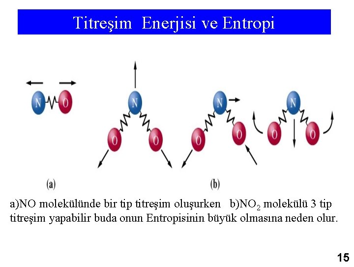 Titreşim Enerjisi ve Entropi a)NO molekülünde bir tip titreşim oluşurken b)NO 2 molekülü 3