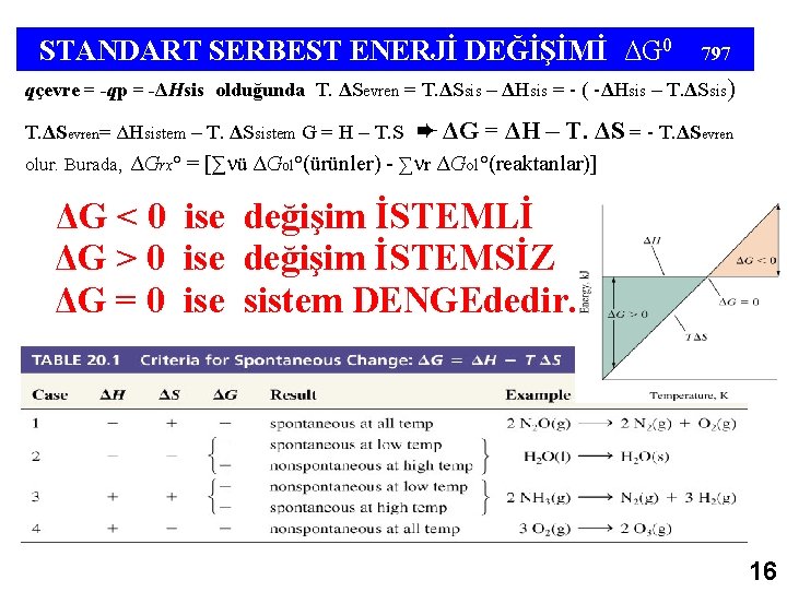 STANDART SERBEST ENERJİ DEĞİŞİMİ ΔG 0 797 qçevre = -qp = -ΔHsis olduğunda T.