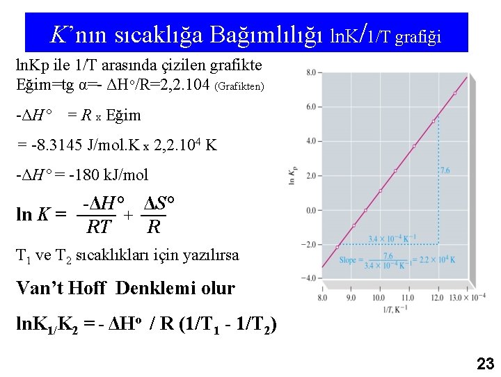 K’nın sıcaklığa Bağımlılığı ln. K/1/T grafiği ln. Kp ile 1/T arasında çizilen grafikte Eğim=tg