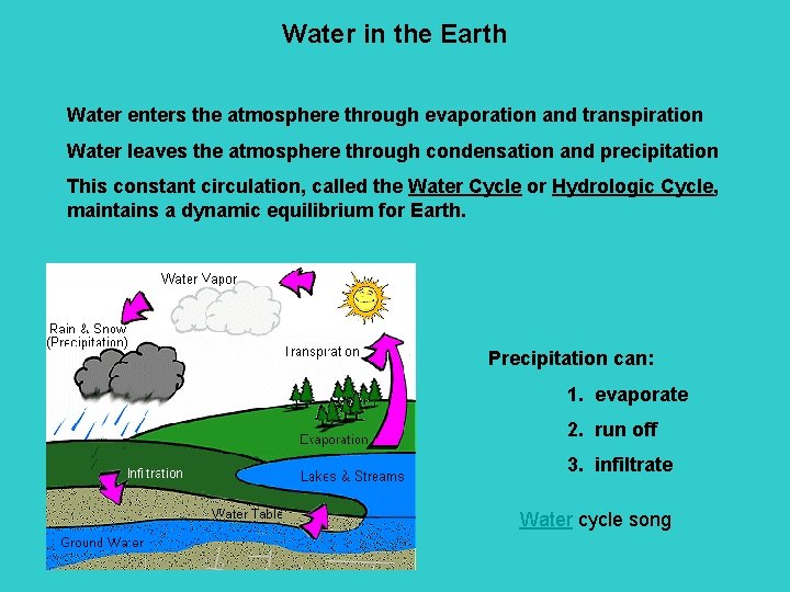 Water in the Earth Water enters the atmosphere through evaporation and transpiration Water leaves