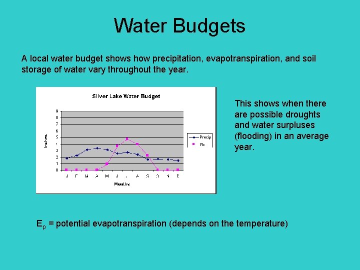 Water Budgets A local water budget shows how precipitation, evapotranspiration, and soil storage of