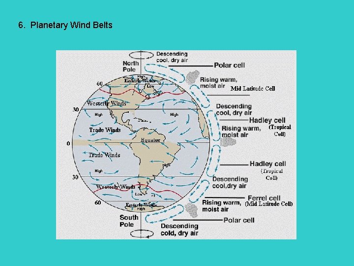 6. Planetary Wind Belts 