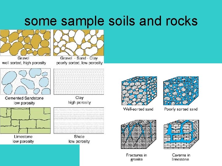 some sample soils and rocks 