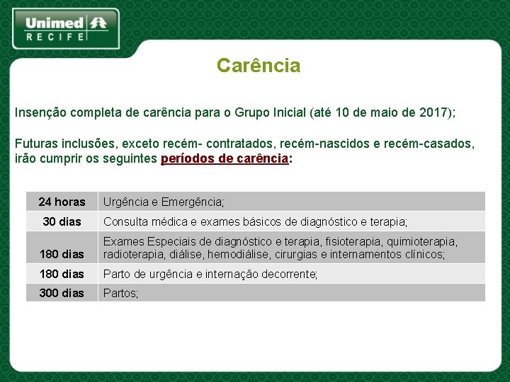 Carência Insenção completa de carência para o Grupo Inicial (até 10 de maio de