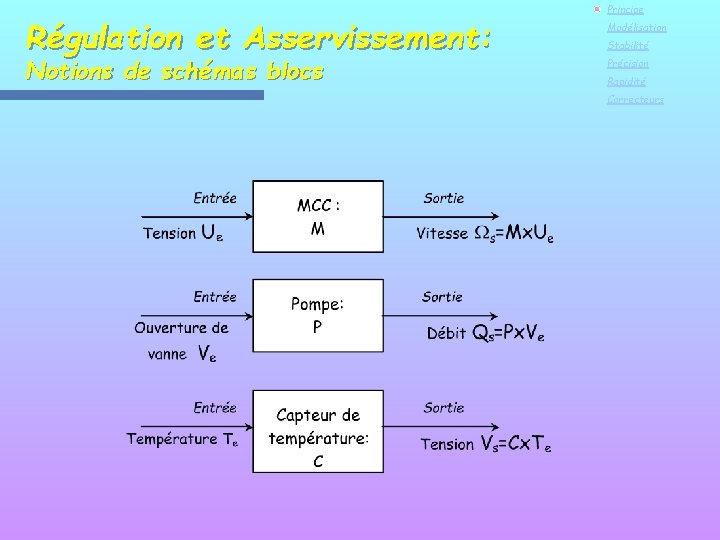 Régulation et Asservissement: Notions de schémas blocs Principe Modélisation Stabilité Précision Rapidité Correcteurs 