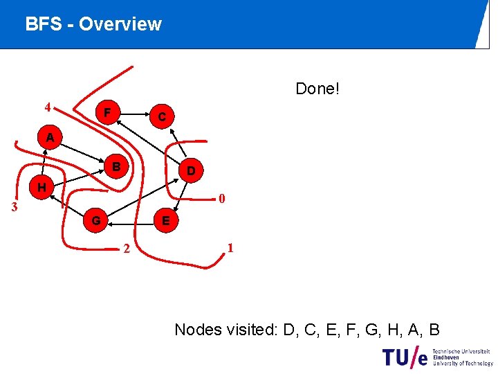 BFS - Overview Done! 4 F C A B D H 3 0 G