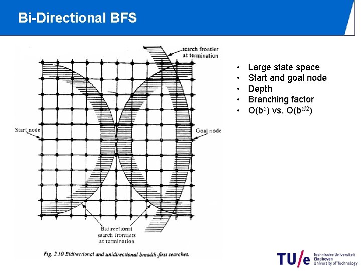 Bi-Directional BFS • • • Large state space Start and goal node Depth Branching