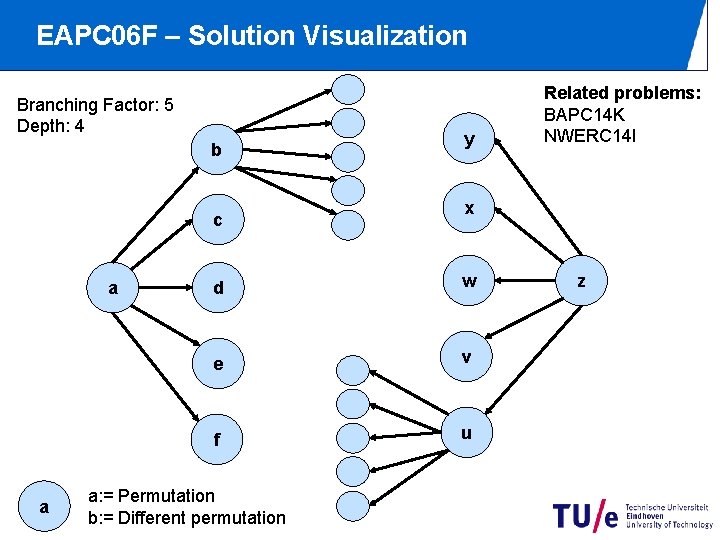 EAPC 06 F – Solution Visualization Branching Factor: 5 Depth: 4 b c a