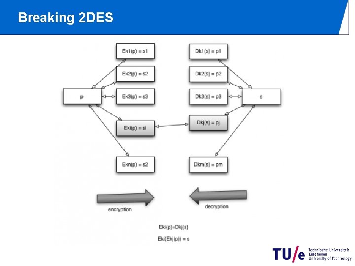 Breaking 2 DES 