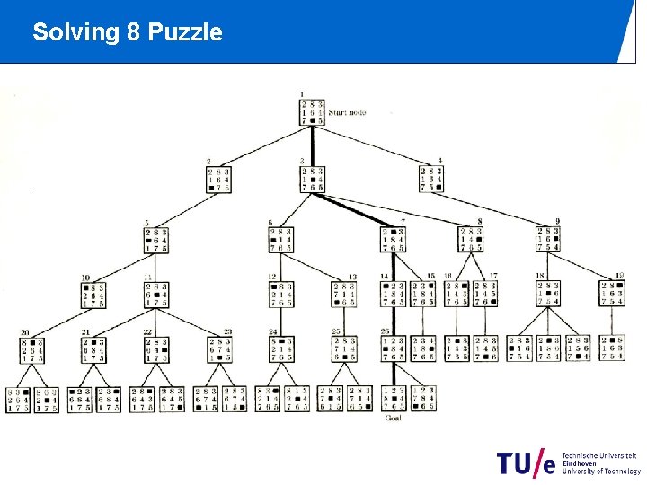 Solving 8 Puzzle 