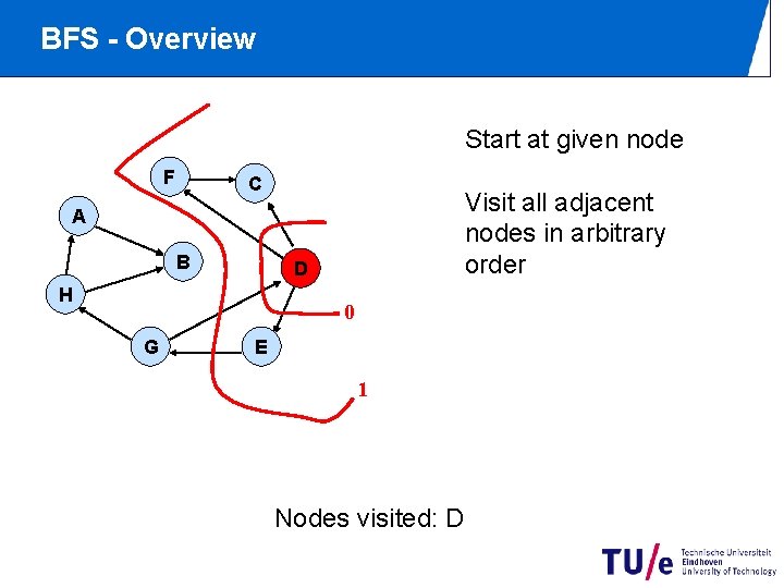 BFS - Overview Start at given node F C Visit all adjacent nodes in