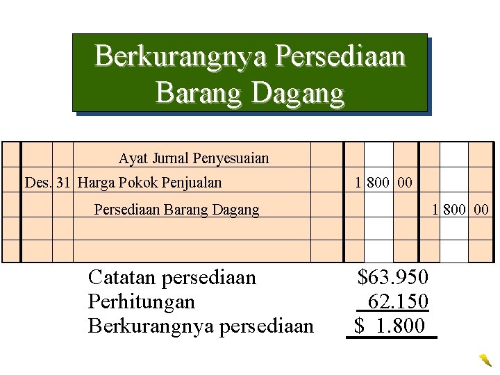 Berkurangnya Persediaan Barang Dagang Ayat Jurnal Penyesuaian Des. 31 Harga Pokok Penjualan 1 800