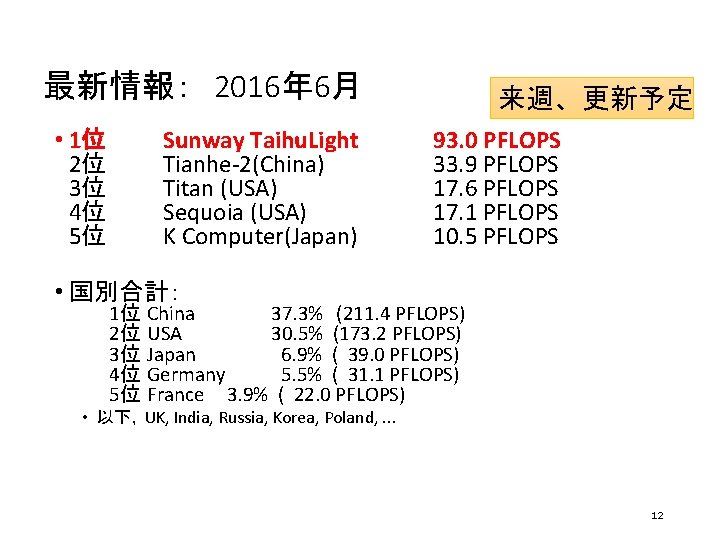 最新情報：　2016年 6月 • 1位 2位 3位 4位 5位 Sunway Taihu. Light Tianhe-2(China) Titan (USA)