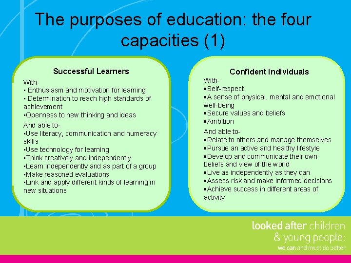 The purposes of education: the four capacities (1) Successful Learners Confident Individuals With •