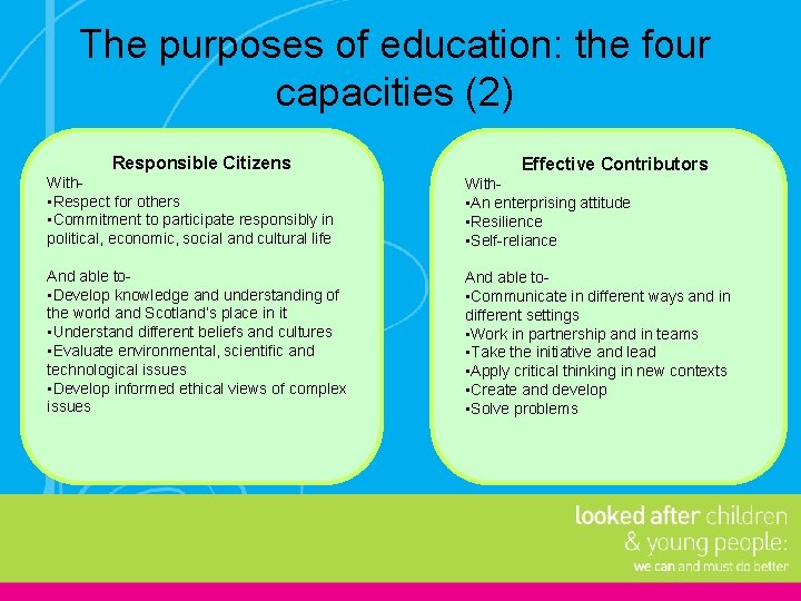 The purposes of education: the four capacities (2) Responsible Citizens Effective Contributors With •