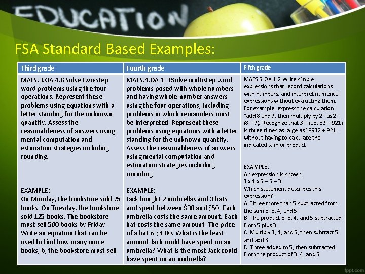 FSA Standard Based Examples: Third grade Fourth grade Fifth grade MAFS. 3. OA. 4.