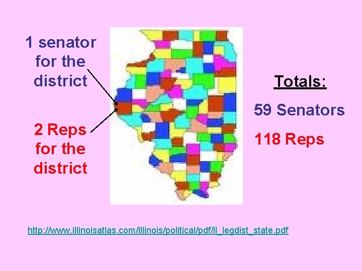 1 senator for the district Totals: 59 Senators 2 Reps for the district 118