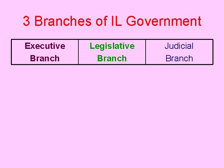 3 Branches of IL Government Executive Branch Legislative Branch Judicial Branch 