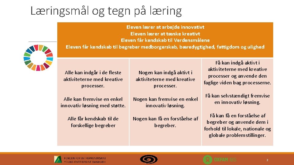 Læringsmål og tegn på læring Eleven lærer at arbejde innovativt Eleven lærer at tænke