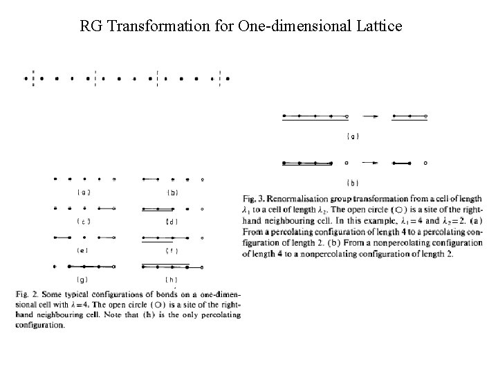 RG Transformation for One-dimensional Lattice 