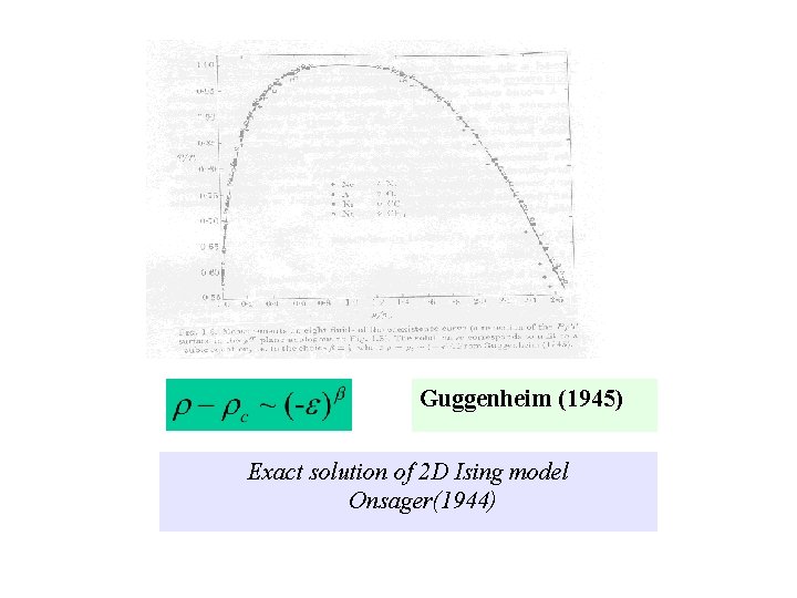 Guggenheim (1945) Exact solution of 2 D Ising model Onsager(1944) 